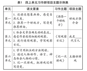 小学第二学段单元习作项目化教学的实践研究 