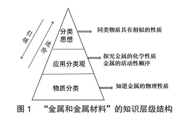 学科大概念统摄下的单元教学设计案例分析 