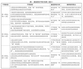 利用童谣游戏提升幼儿同伴交往能力的个案研究