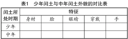 借助相关资料 促进课文理解