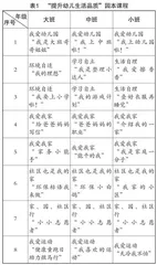 “共建生活圈，提升幼儿生活品质”的实践研究