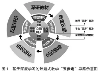 基于深度学习的思想政治课程议题式教学模式实施策略 