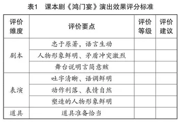 江苏省奔牛高级中学西藏学生语文学情分析以及教学对策