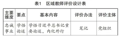 核心机制视域下“四有”好教师团队建设的昆山探索