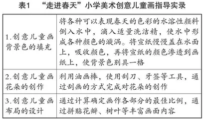 基于STEAM理念的小学美术创意儿童画教学有效性思考 
