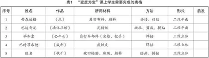 解读新课标，构建美育课程新模式 