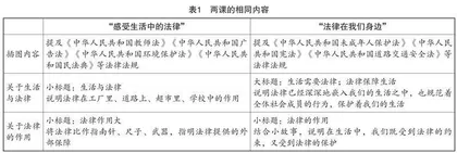 思政课一体化背景下小初法治教学的衔接策略