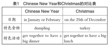 基于提升核心素养的小学英语教学探究