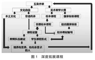 非遗“滇派风筝”融入中小学美术课程的探索与实践