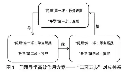 初中历史问题导学育人模式的路径分析