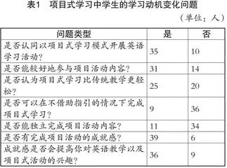 初中英语项目式学习模式下学生学习动机变化趋势研究 
