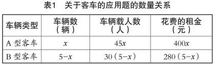 探讨数学核心素养理念下的初中数学课堂教学实践 