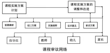 课程审议助力新建幼儿园课程建构例说