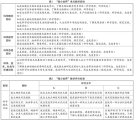 核心素养引领下小学科学单元整体教学设计的策略研究