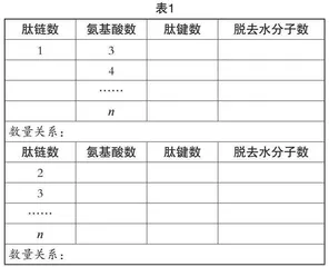基于科学思维视域的高中生物学支架式教学策略