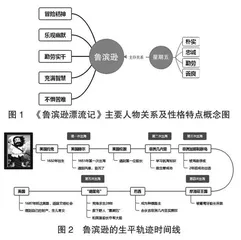 新课标背景下知识可视化工具在小学语文整本书阅读教学中的应用探究