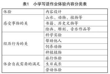 指向审美素养提升的小学语文写话作业设计策略