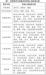体育锻炼助力学生塑造积极心理品质