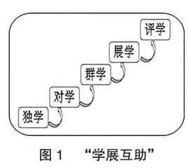 和实课堂：走向“学展互助”式学习