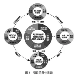 谈高质量发展背景下幼儿园体验项目的实施路径