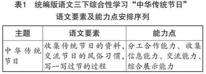 领会编者意图，优化活动指导