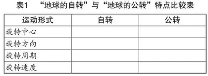 地理比较法在高中地理教学中的应用