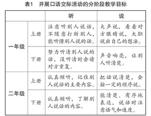 小学低年级口语交际教学策略及思考