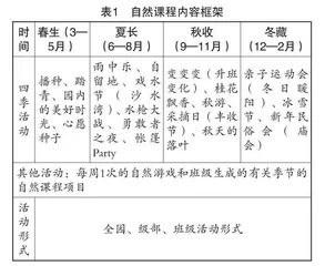 亲自然理念下园本自然课程的开发与实践