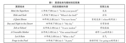 基于单元主题的小学英语绘本和教材融合的教学实践