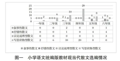 “双减”背景下小学语文现当代散文群文阅读教学探究