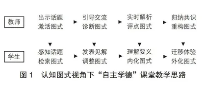 认知图式视角下“自主学德”教学探索
