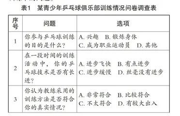 乒乓球训练现存问题与改进策略