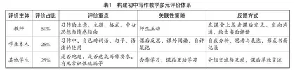 “评价+反馈”模式  在初中写作教学中的显性作用与应用策略