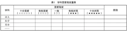 基于家校合作的小学班主任管理策略
