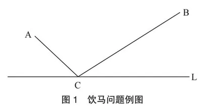 培养初中生的质疑能力，提升数学素养
