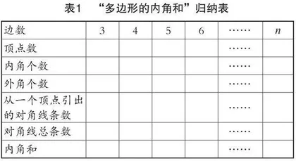 基于核心问题的小学数学教学策略研究