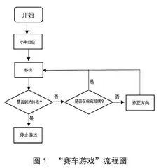在“趣”文化中培养小学生计算思维的探究
