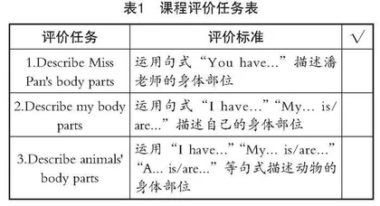 小学低年级英语“教—学—评”一体化绘本融合教学设计探究