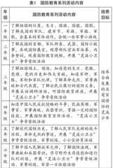 学校开展国防教育的实践研究 