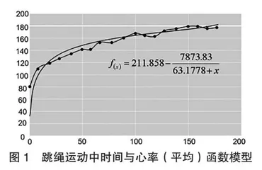 指向核心素养培养的初中函数教学研究