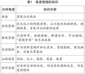 幼儿园项目式创意美术活动的实践
