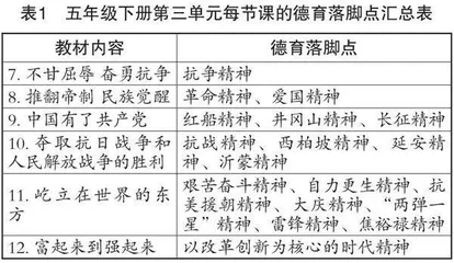 小学道德与法治五年级下册历史主题单元教学策略