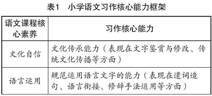 谈小学语文习作核心能力的培养与习作任务群的开发