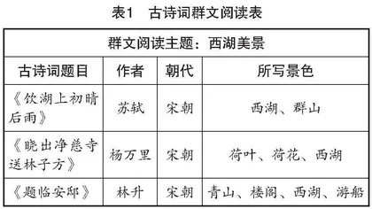 小学语文古诗词群文阅读教学实践研究