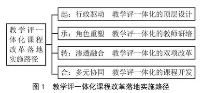 推动教学评一体化课程改革落地的学校管理路径探索