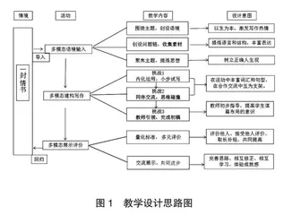 基于多模态理论的英语写作教学实践探究