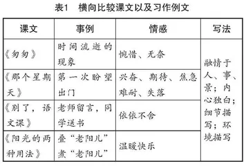 精准“双增”比较阅读的“N次方” 