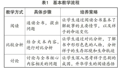 指向思维能力培养的名著阅读教学实践