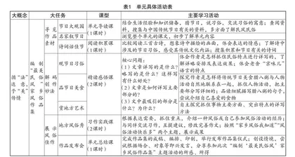 大概念统摄下的单元整体教学设计