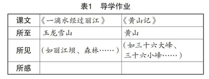 指向核心素养培育的群文联读教学模式探究